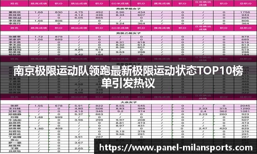 南京极限运动队领跑最新极限运动状态TOP10榜单引发热议